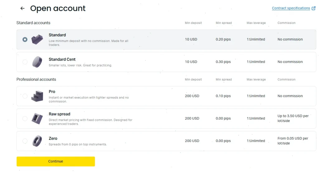 accounts exness