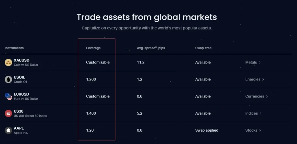 assets-leverage-exness-1-en